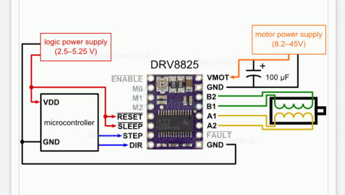 Module driver moteur pas à pas DRV8825 avec dissipateur de chaleur pour imprimante 3d Reprap, 5 pièces/paquet