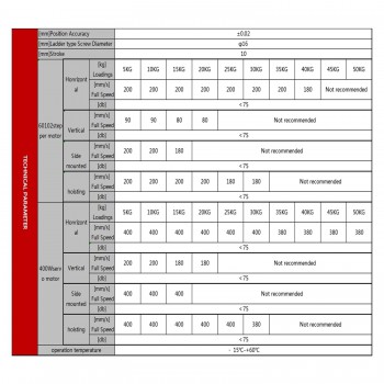 Module de guidage linéaire à vis à billes à double rail FSK80 100-1000mm avec moteur pas à pas Nema 24