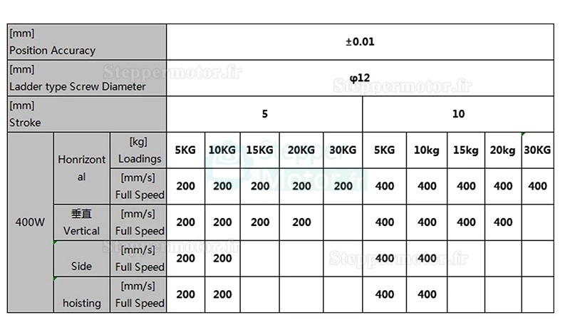 Module linéaire à double rail actionneur linéaire FCH60 50-1000mm avec servomoteur 400 W