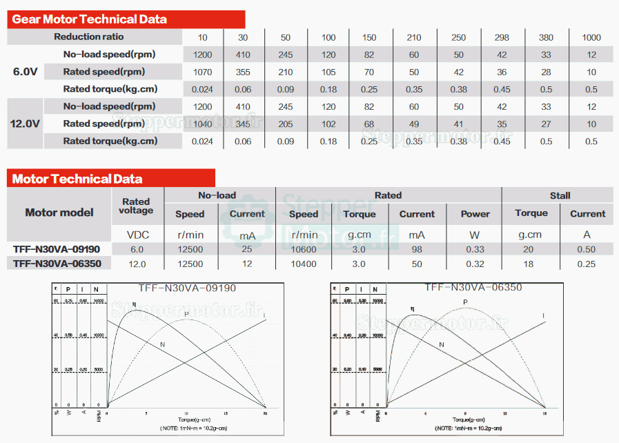 2 Pièces 6V/12V motoréducteur CC brushed PMDC GM12-N30VA avec rapport 10~1000 réducteurs arbre parallèle