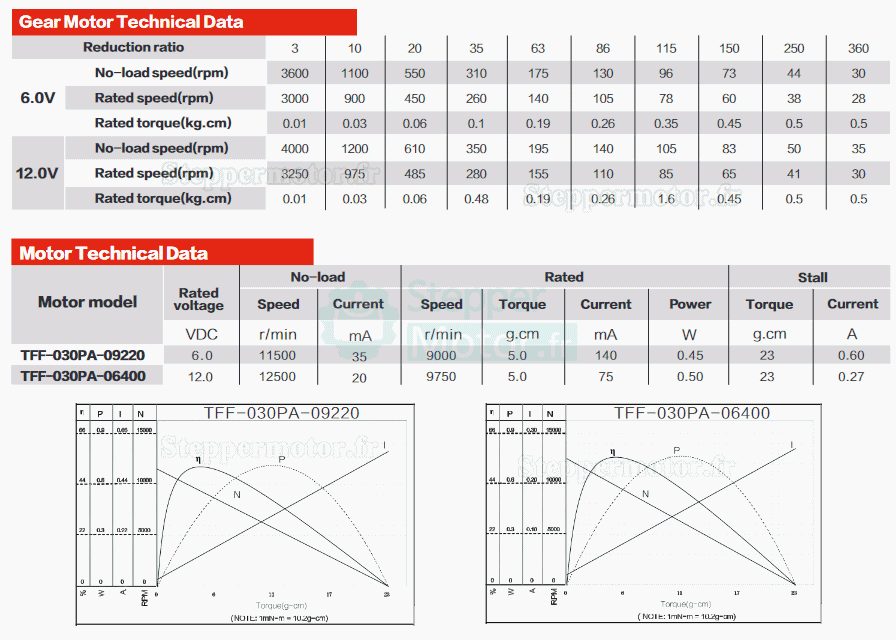 2 Pièces 6V/12V motoréducteur CC brushed PMDC GM13-030PA avec rapport 3-360 réducteurs arbre parallèle