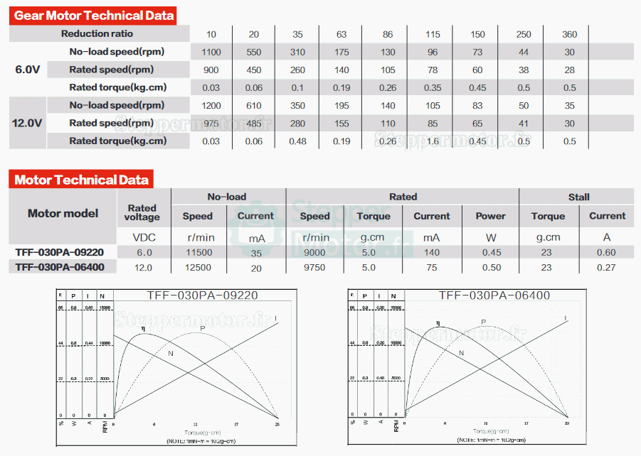 2 Pièces Φ15,5mm 6V/12V motoréducteur CC brushed moteur PMDC GM16-030PA avec rapport 18~336 réducteurs arbre parallèle