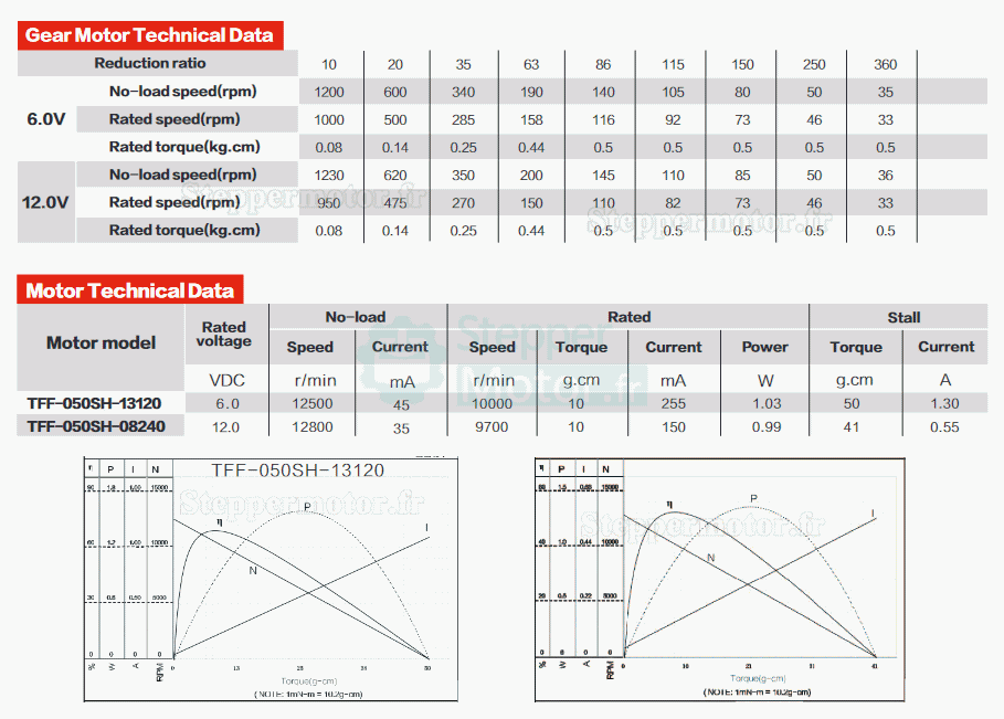 2 Pièces Φ15,5mm 6V/12V motoréducteur CC brushed moteur PMDC GM16-050SH avec rapport 18~336 réducteurs arbre parallèle