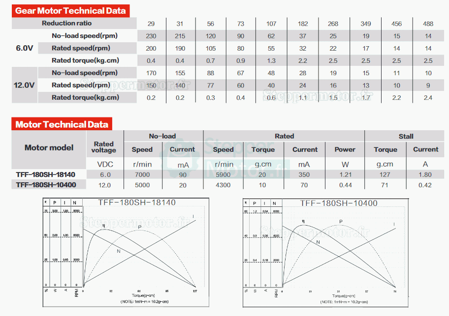 2 Pièces Φ15,5mm 6V/12V motoréducteur CC brushed moteur PMDC GM20-180SH avec rapport 29~488 réducteurs arbre parallèle