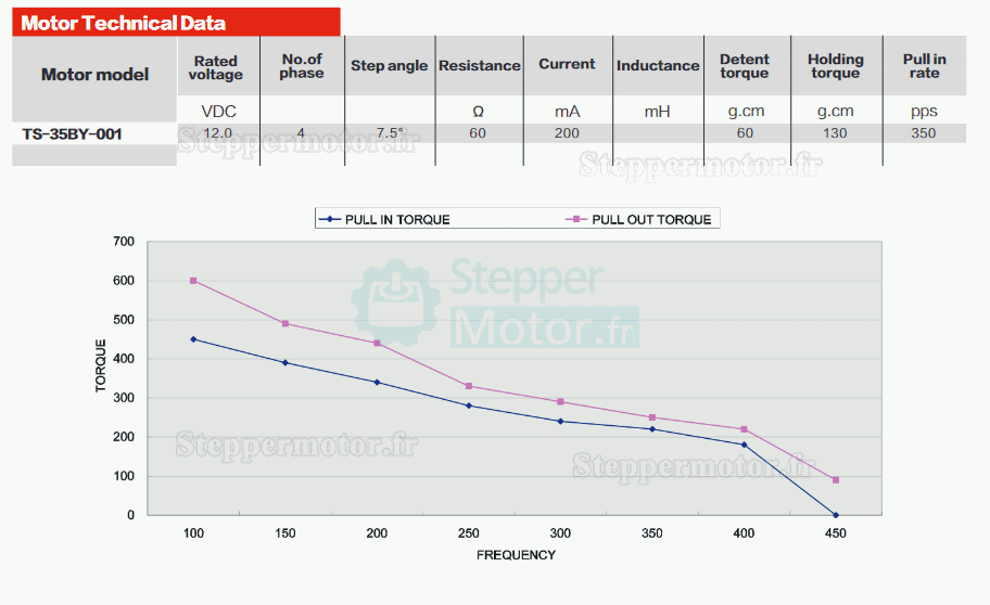 2 Pièces 12V motoréducteur pas à pas cc brushed GM37-35BY 7,5°avec rapport 6~810 arbre parallèle