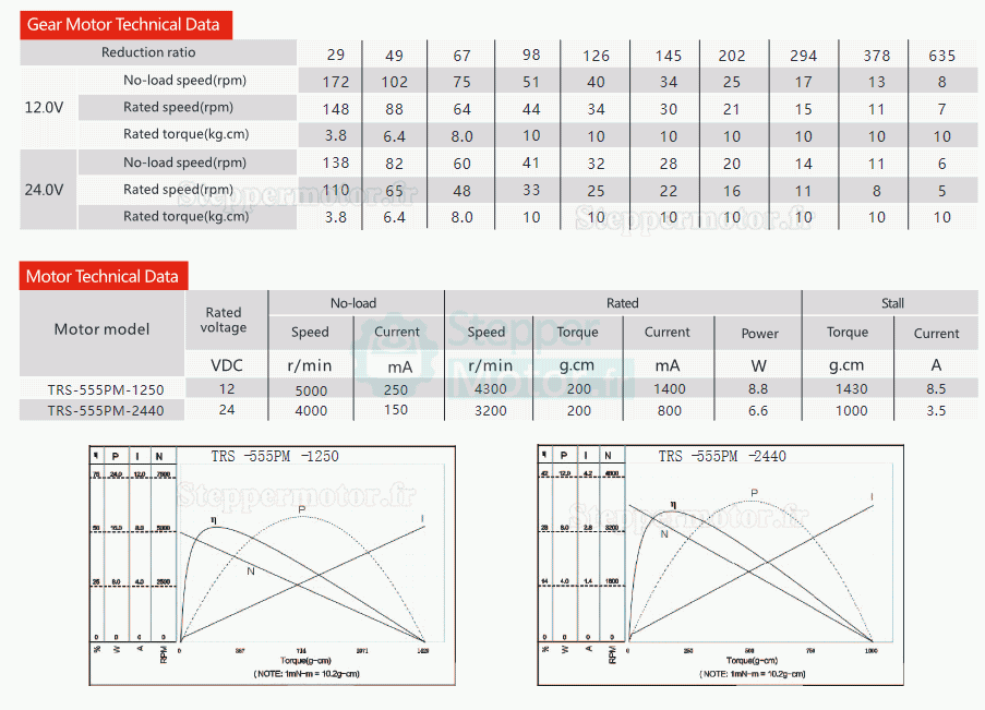 2 Pièces Φ37mm 12V/24V motoréducteur CC brushed GM37-555 avec rapport 6~810 réducteurs arbre parallèle