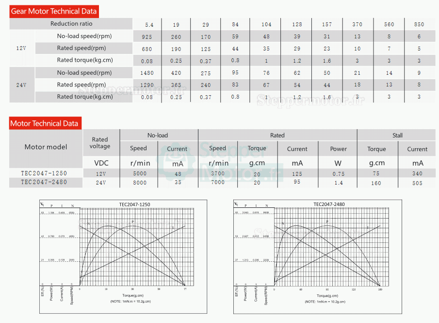 2 Pièces Φ20mm 12V/24V Motoréducteur bldc GMP20-TEC2047 3,0kg.cm avec réducteur planétaire