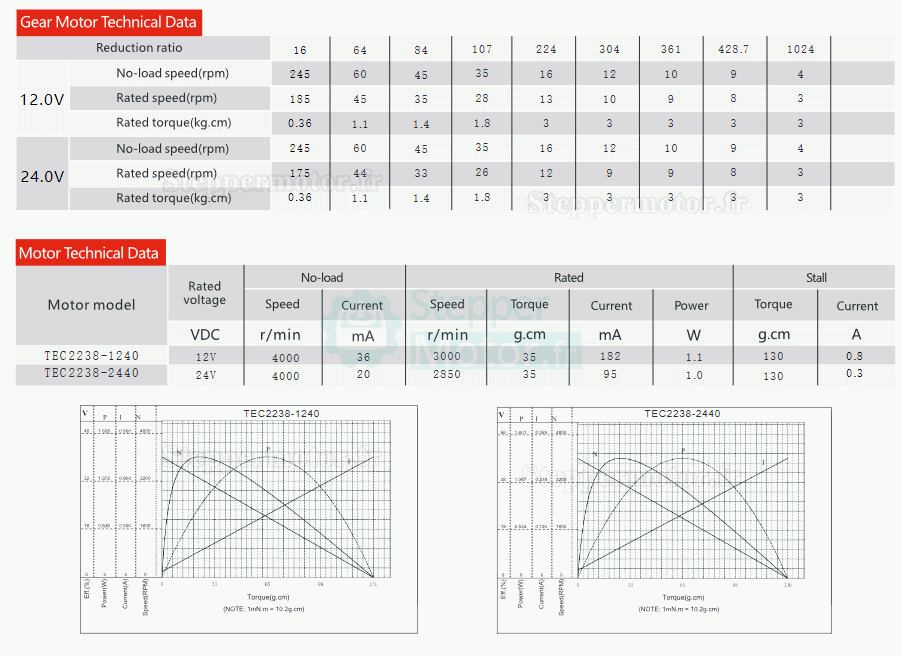 2 Pièces Φ22mm 12V/24V Motoréducteur bldc MP22-TEC2238 3,0kg.cm 3W CW/CCW avec réducteur planétaire