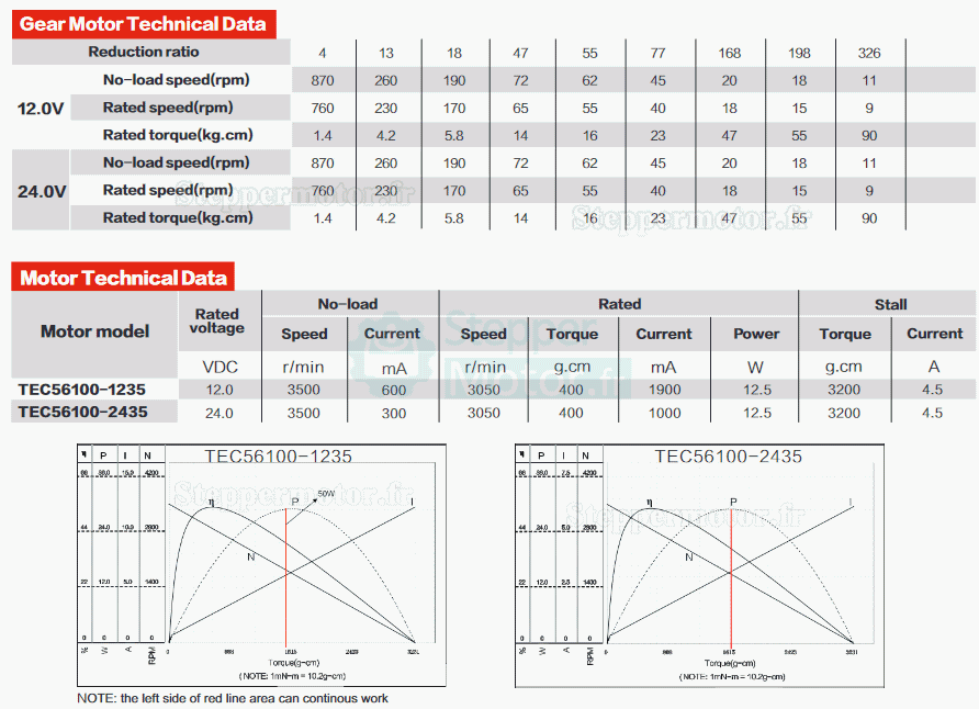 2 Pièces Φ60mm 12V/24V Motoréducteur bldc GMP60-TEC56100 200kg.cm 18-132W avec réducteur planétaire