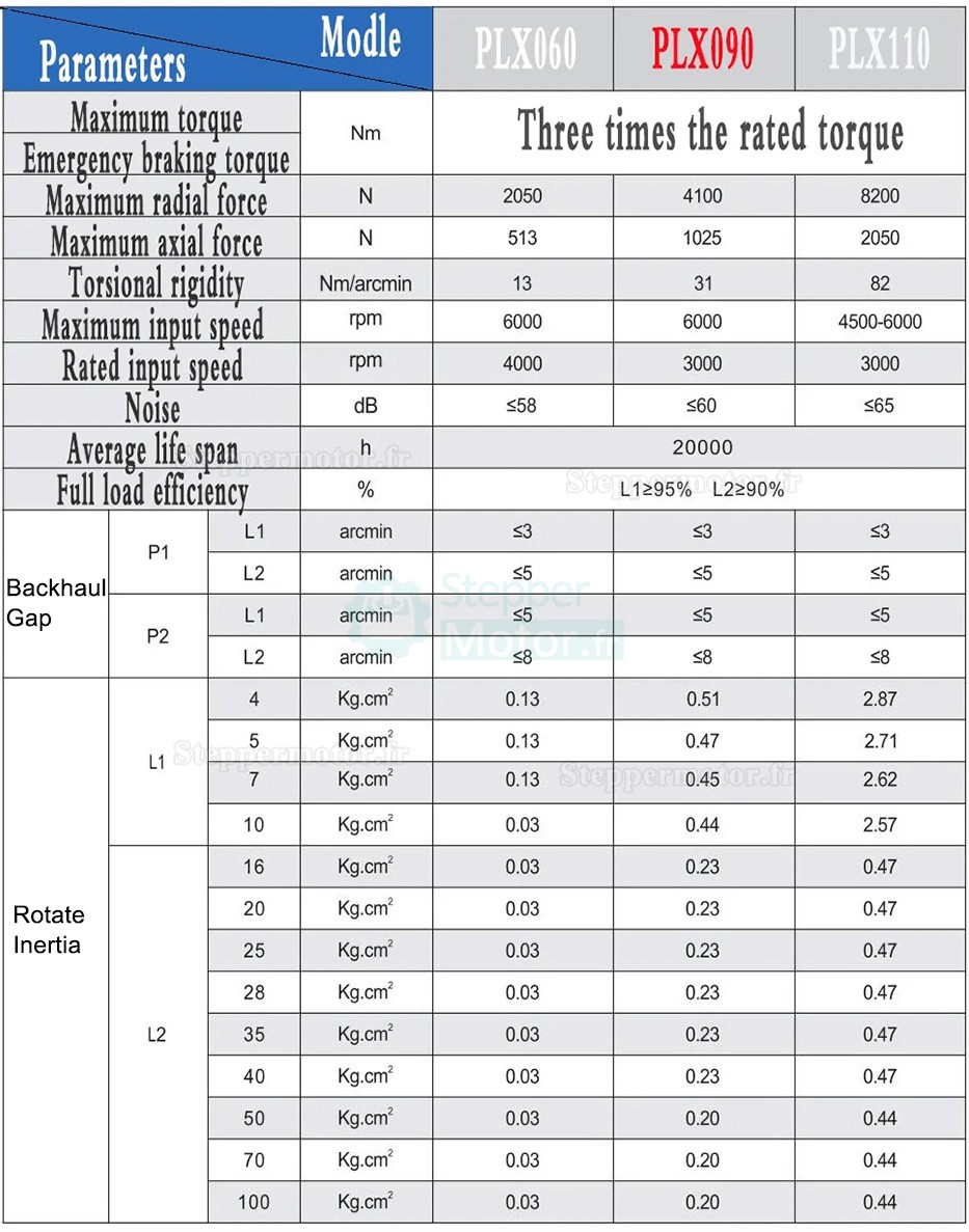 Réducteur planétaire hélicoïdal série PLX090 pour moteur pas à pas Nema NEMA34 / servomoteur 90 mm