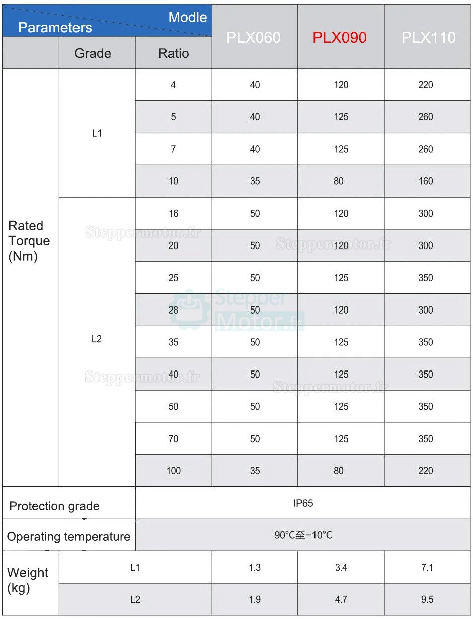 Réducteur planétaire hélicoïdal série PLX090 pour moteur pas à pas Nema NEMA34 / servomoteur 90 mm