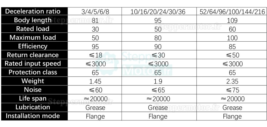 Réducteur planétaire série PX86 Nema 24 Arbre d'entrée 14 mm Arbre de sortie 16 mm