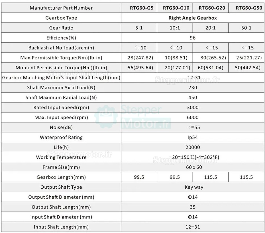 Réducteur planétaire à angle droit Nema 24 série RTG60 rapport 5:1/10:1/20:1/50:1 pour servomoteurs 60 mm