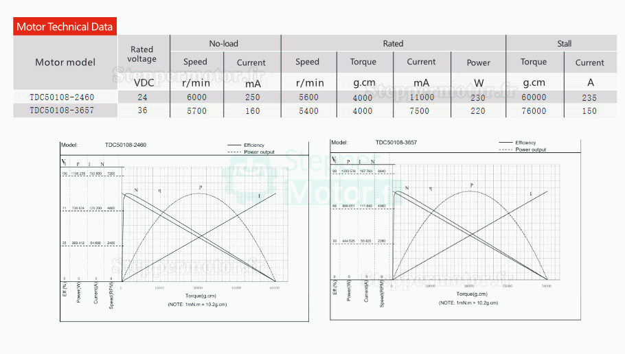 2 Pièces Φ50mm 24V/36V Arbre double moteur cc coreless brushed TDC50108 4000g.cm 5600tr/min arbre 6mm/8mm