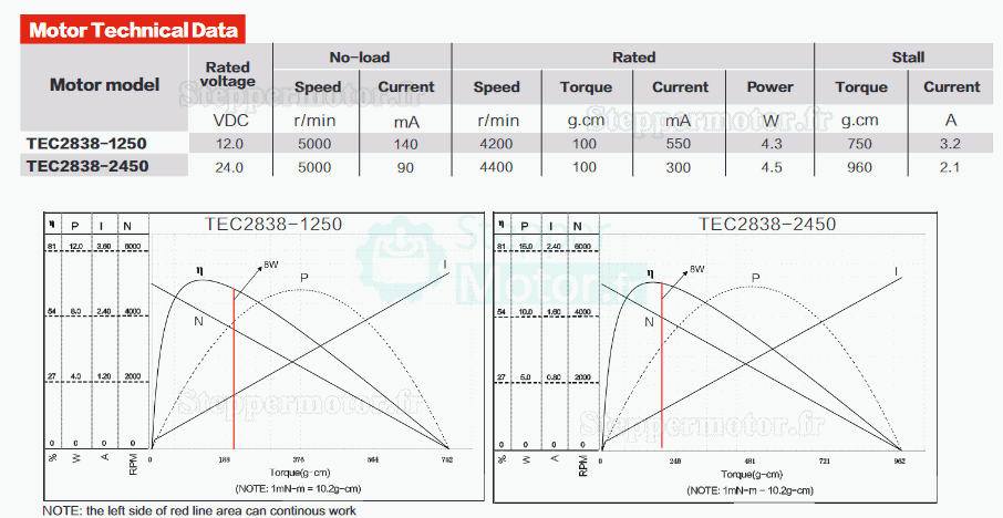 2 Pièces Moteur CC sans balais (moteur bldc) TEC2838 Φ28mm 12V/24V 100g.cm 4200tr/min / 4400tr/min arbre 2,3mm