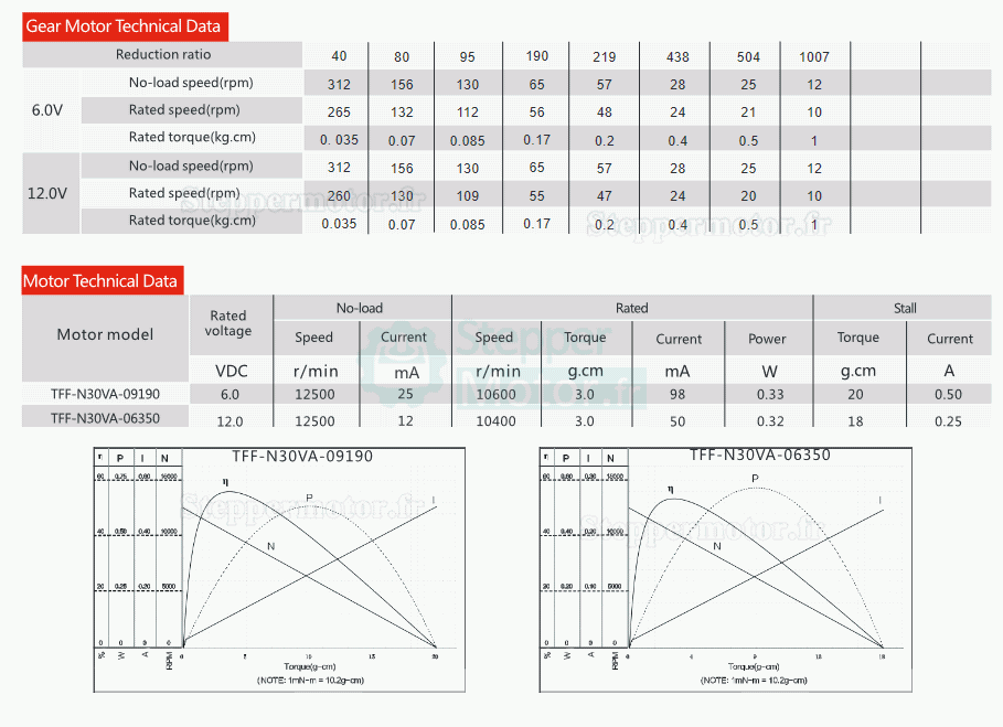 2 Pièces 6V/12V mini motoréducteur CC brushed 0,3W arbre 4mm avec réducteur à vis sans fin à arbre de sortie à 90 degrés